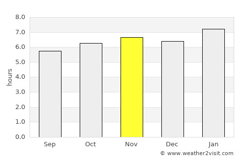Dasmariñas average rain in November