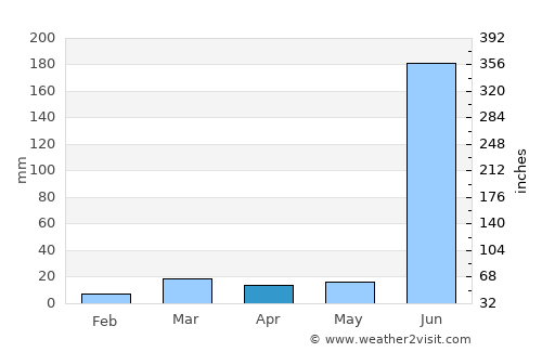 Dasnapur average rain in April