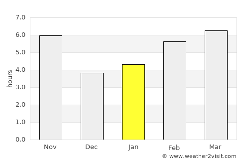 Daşoguz average rain in January