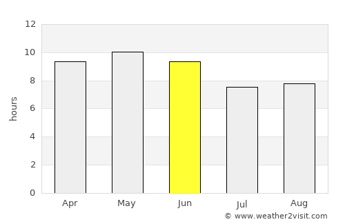 Dasūa average rain in June