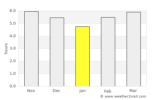 Data Kakus average rain in January