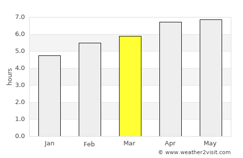 Data Kakus average rain in March