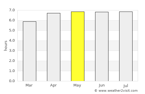 Data Kakus average rain in May
