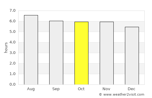 Data Kakus average rain in October