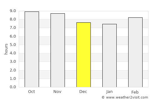 Dātāganj average rain in December