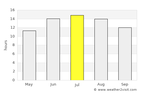 Datça average rain in July