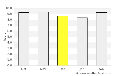 Datia average rain in December