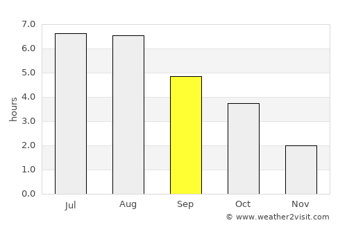 Datteln average rain in September