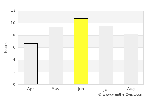 Daugavgrīva average rain in June