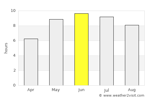 Daugavpils average rain in June