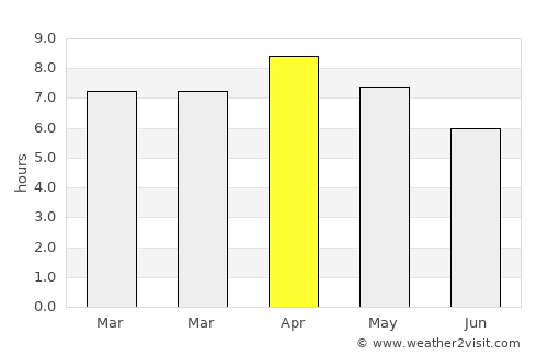 Dauin average rain in April