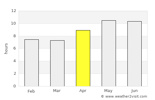 Daultāla average rain in April