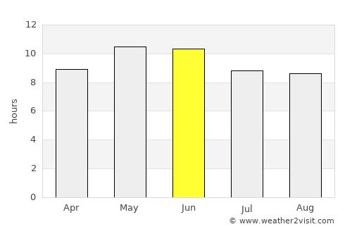 Daultāla average rain in June
