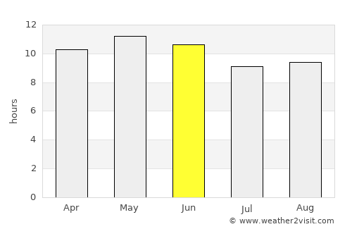 Daur average rain in June