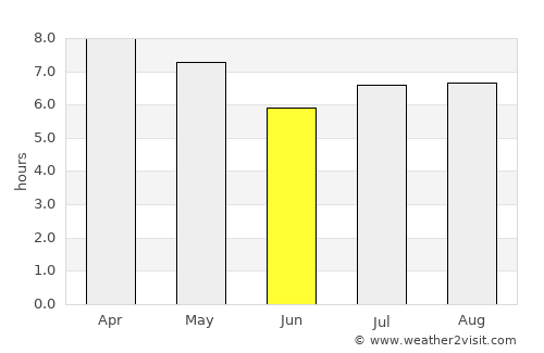Davao average rain in June