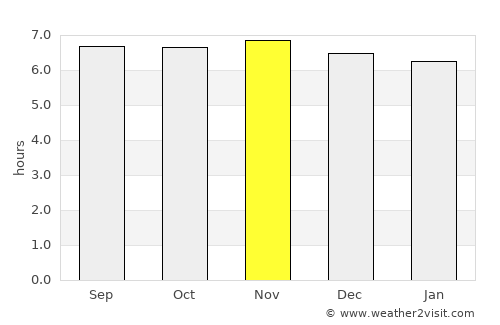 Davao average rain in November
