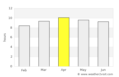 Davenport average rain in April