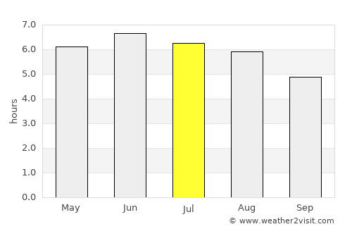 Daventry average rain in July
