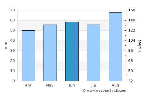 Daventry average rain in June