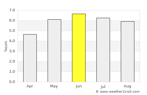 Daventry average rain in June