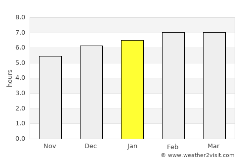 David average rain in January