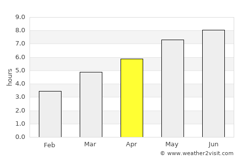 Davideşti average rain in April