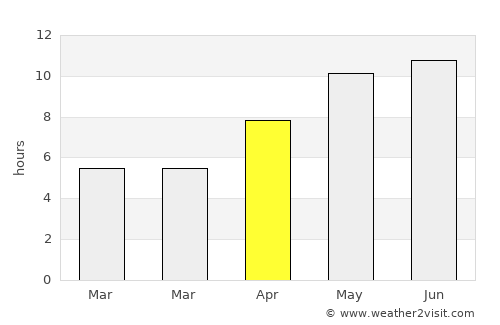 Davlekanovo average rain in April