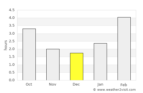 Davlekanovo average rain in December
