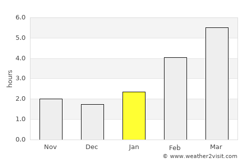 Davlekanovo average rain in January