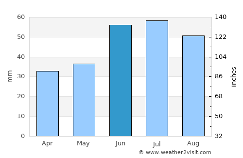 Davlekanovo average rain in June