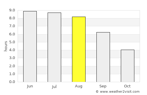 Davyd-Haradok average rain in August