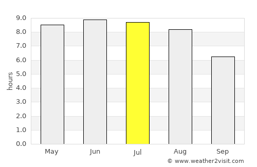 Davyd-Haradok average rain in July