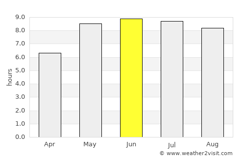 Davyd-Haradok average rain in June