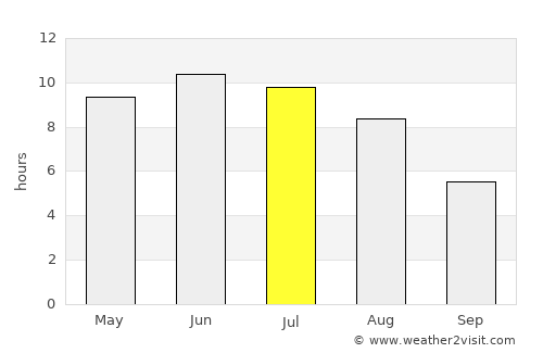 Davydovo average rain in July