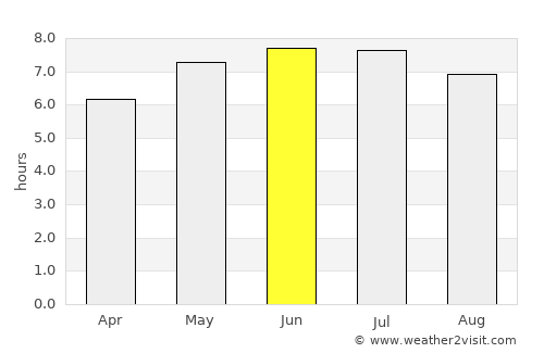 Dawlish average rain in June