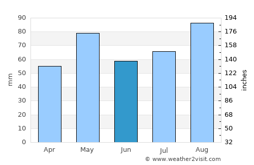 Ḑawrān average rain in June