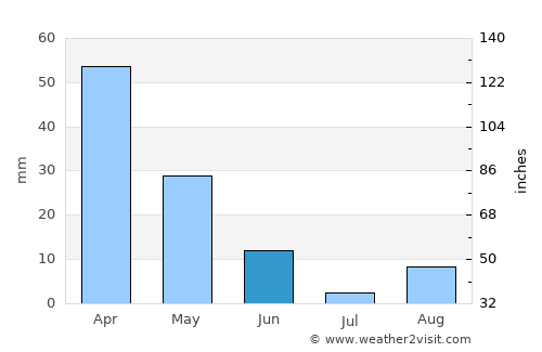 Dawwār Tīnjah average rain in June