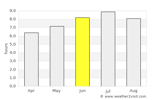 Dax average rain in June