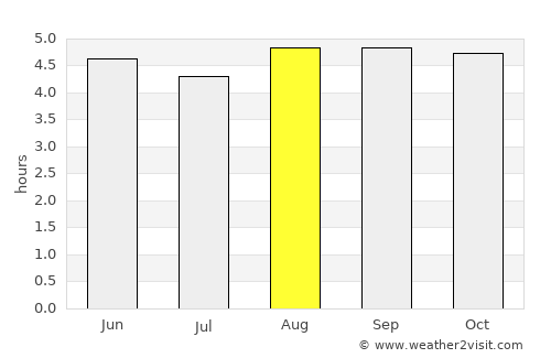 Daxing average rain in August
