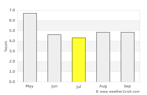 Daxing average rain in July