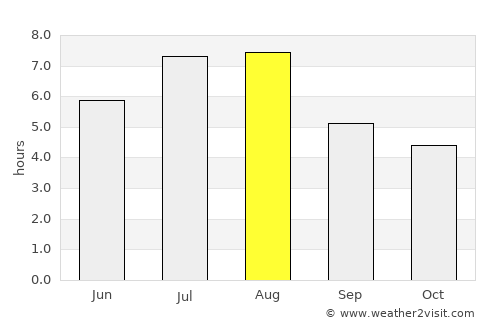 Dayan average rain in August