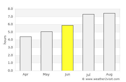 Dayan average rain in June