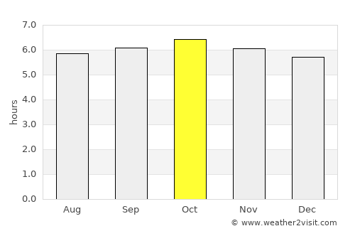 Daykitin average rain in October