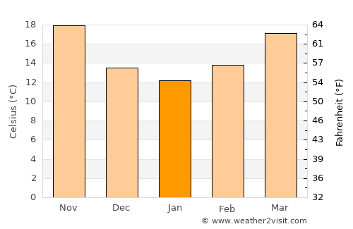 Dayr Mawās average temperature in January