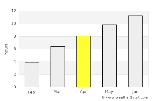 Dayton average rain in April