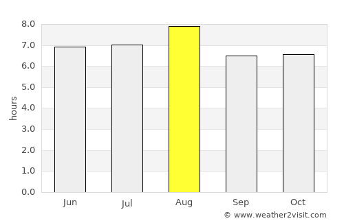 Dazhong average rain in August