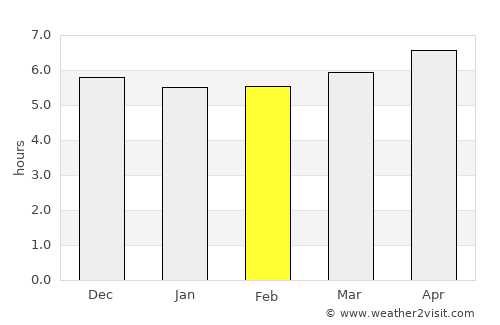 Dazhong average rain in February