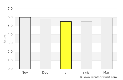 Dazhong average rain in January