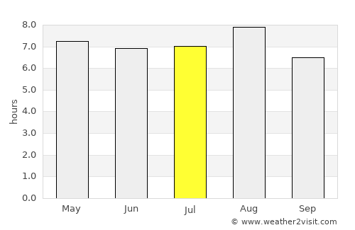Dazhong average rain in July
