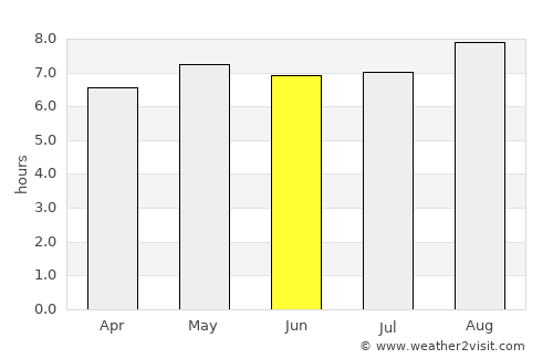 Dazhong average rain in June
